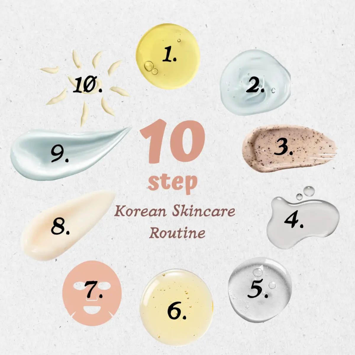 Ο Απόλυτος Οδηγός για Αρχάριους στο Κορεατικό Skincare  ✨