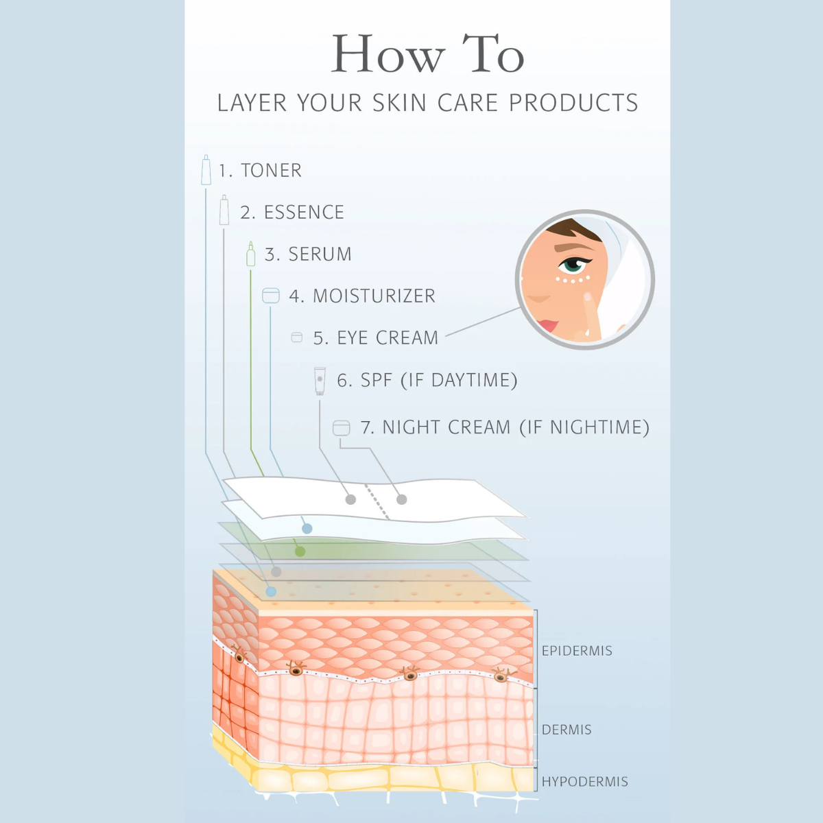 Retinol, βιταμίνη C, niacinamide: Πώς να τα συνδυάζεις σωστά χωρίς να ερεθίζεις το δέρμα✨