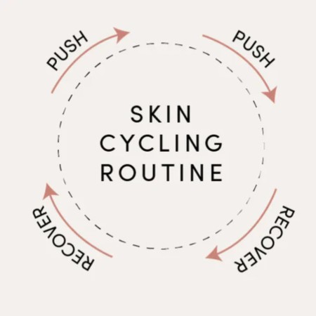 Skin Cycling – Η νέα μέθοδος περιποίησης που κάνει θαύματα ✨